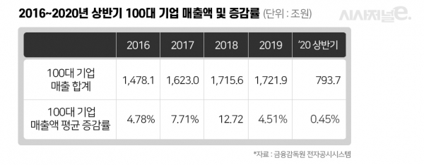 /그래픽=이다인 디자이너