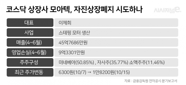 그래픽=이다인 디자이너