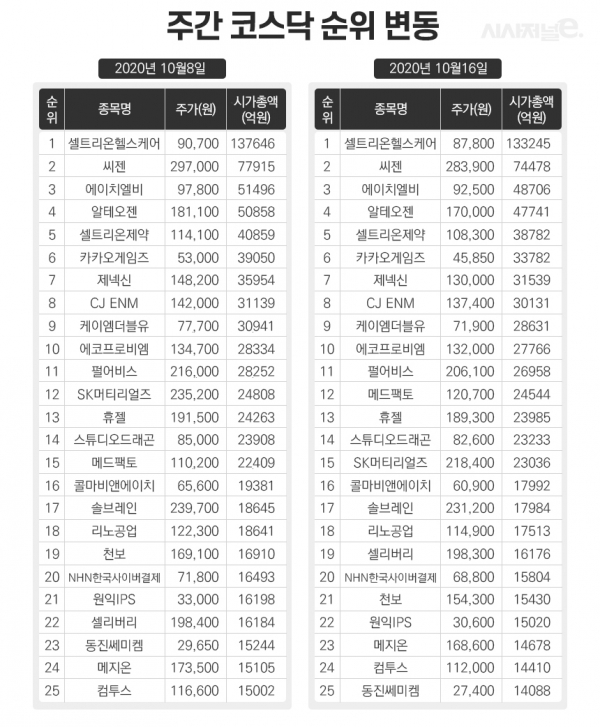 그래픽=이다인 디자이너