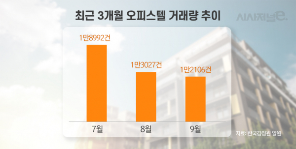 그래픽=이다인 디자이너