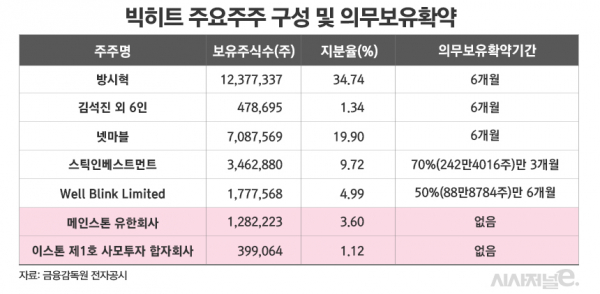 그래픽=김은실 디자이너