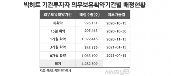 그래픽=김은실 디자이너