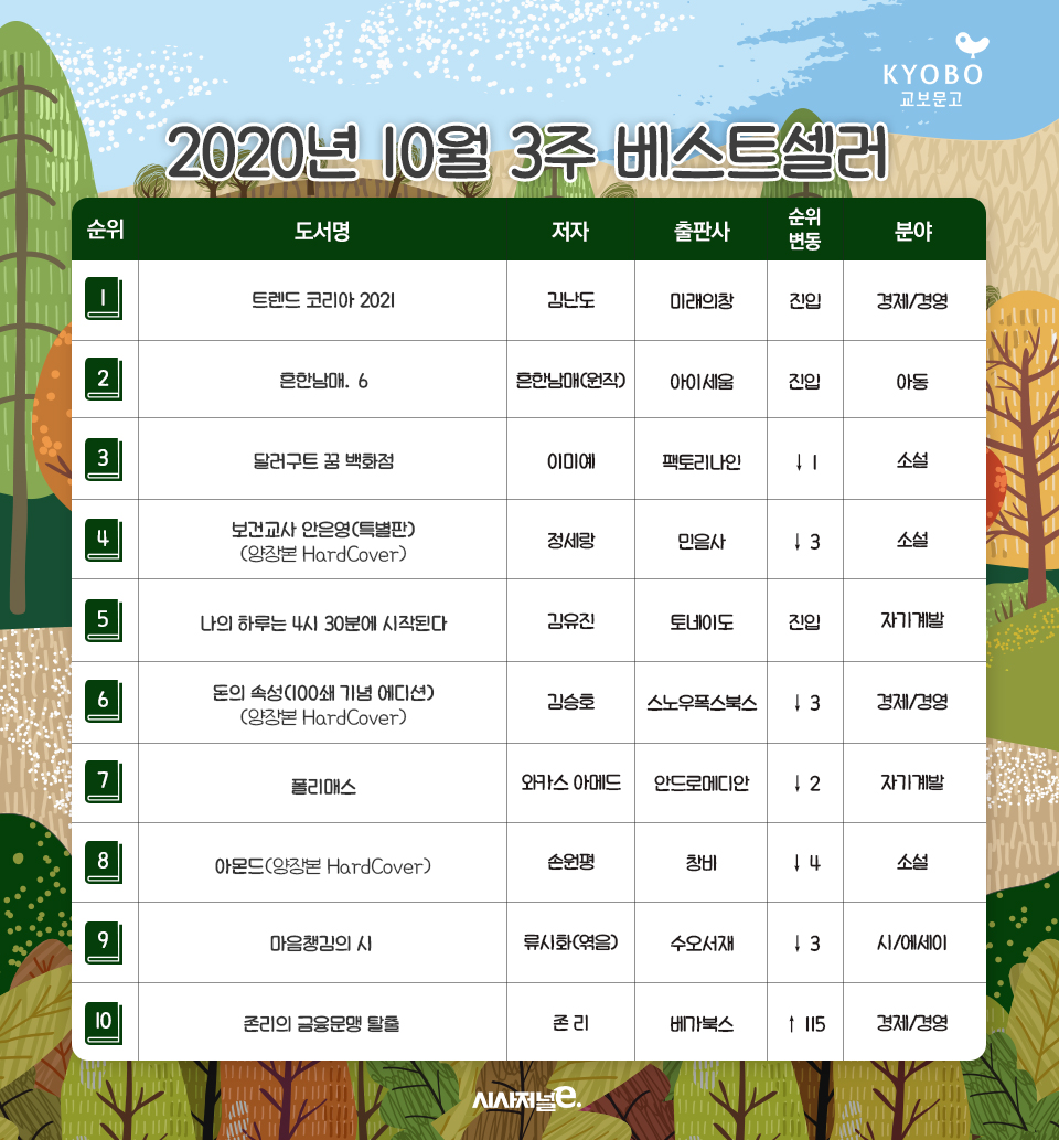 /그래픽=김은실 디자이너, 자료=교보문고.