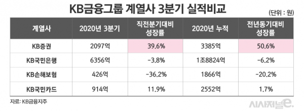 그래픽=김은실 디자이너