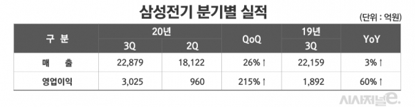 /그래픽=김은실 디자이너