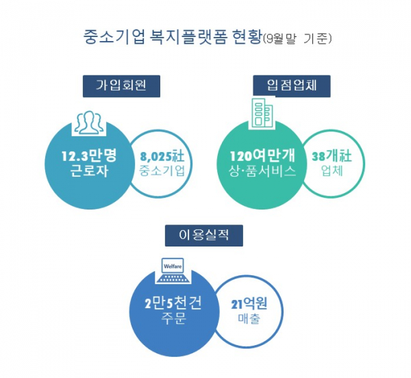 사진=중소벤처기업부