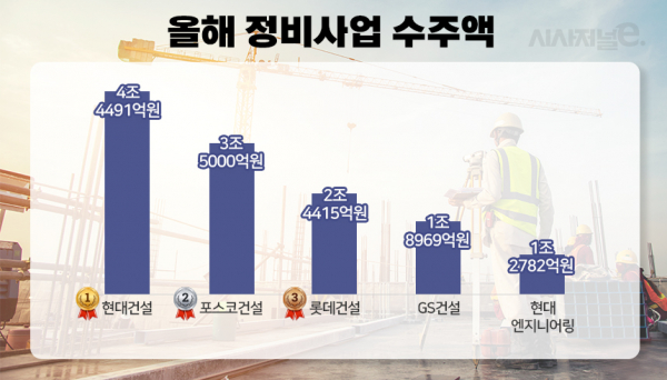 / 그래픽=이다인 디자이너