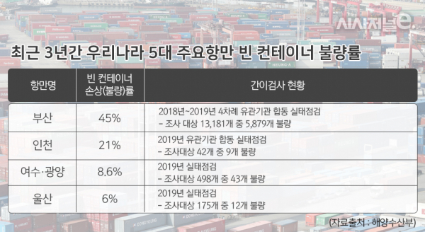 /그래픽=이다인 디자이너