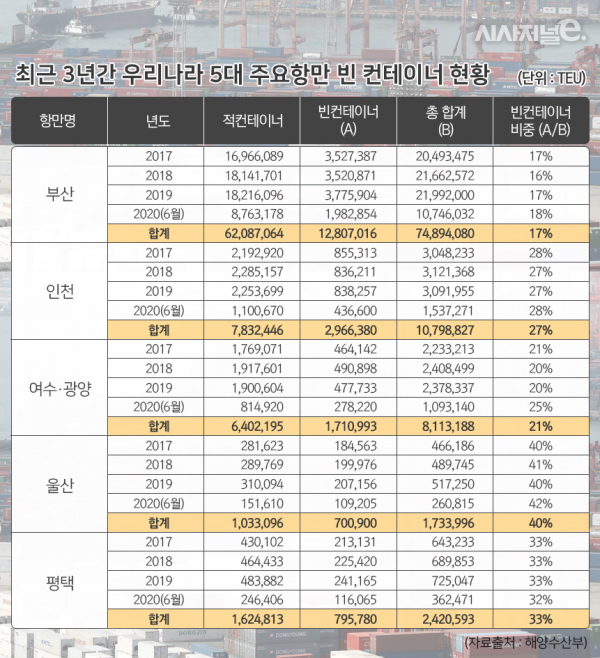 /그래픽=이다인 디자이너