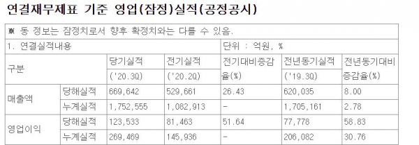 /자료=삼성전자