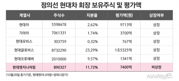 그래픽=김은실 디자이너