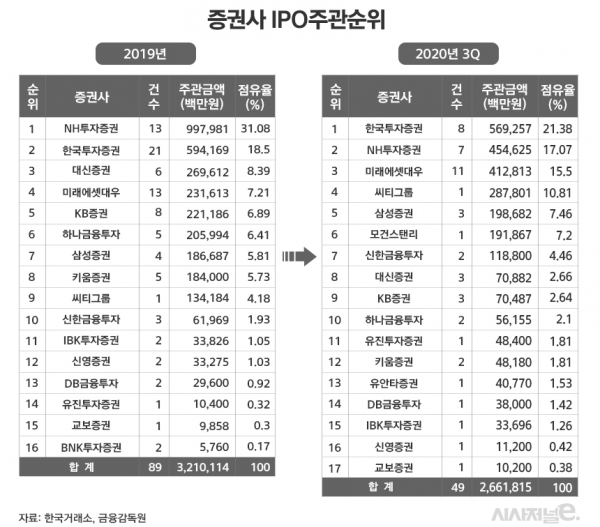 그래픽=김은실 디자이너