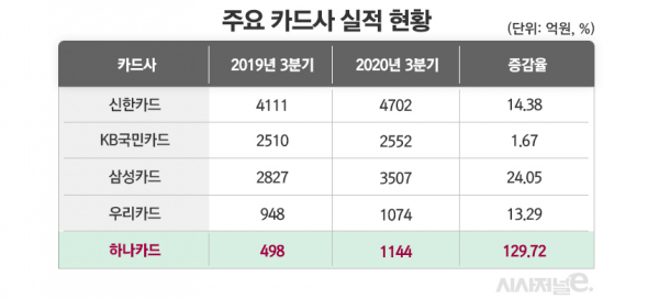 자료=각 사/표=김은실 디자이너