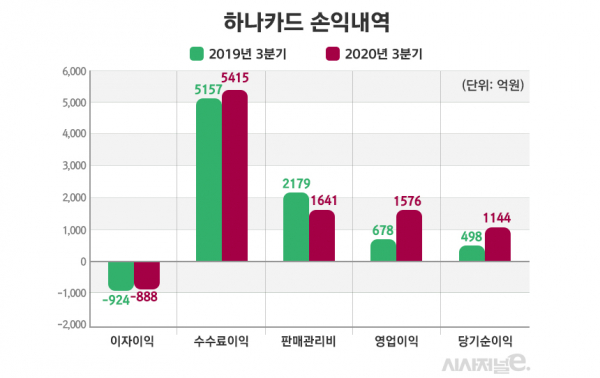 자료=하나금융그룹/그래프=김은실 디자이너