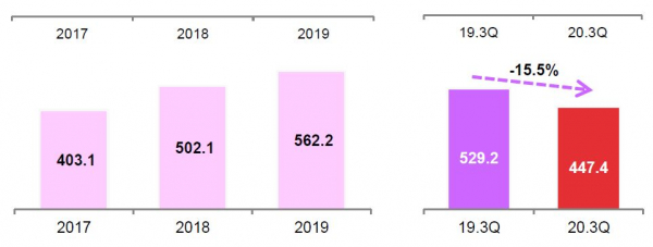 단위: 십억원/자료=BNK금융지주