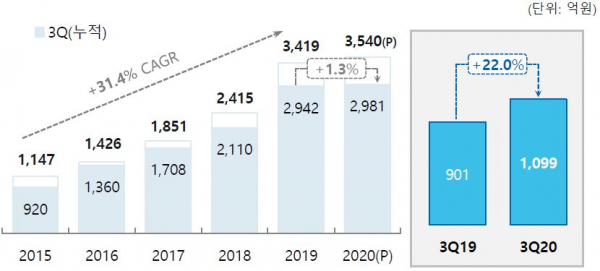 JB금융지주 당기순이익 현황/자료=JB금융지주