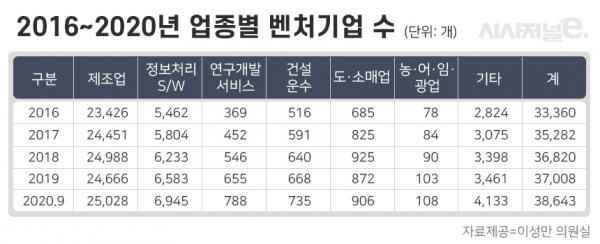 /그래픽=이다인 디자이너