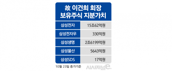 /표=김은실 디자이너