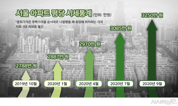 / 그래픽=김은실 디자이너