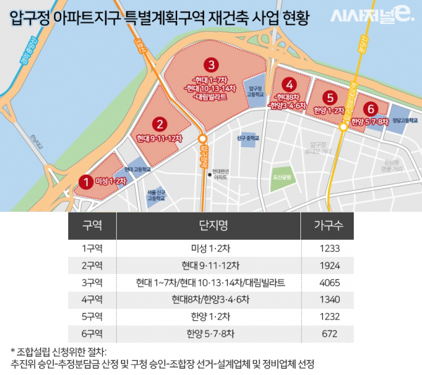 그래픽=이다인 디자이너
