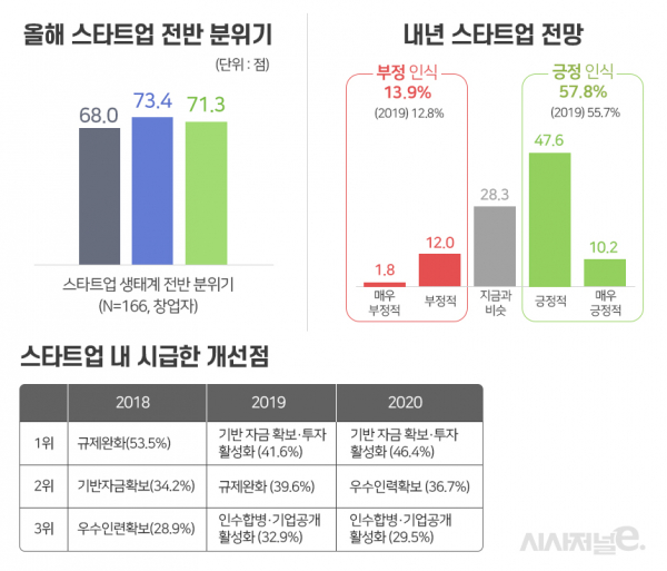 그래픽=이다인 디자이너