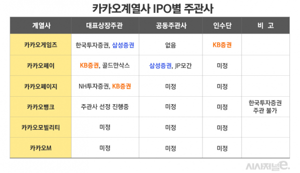 그래픽=김은실 디자이너
