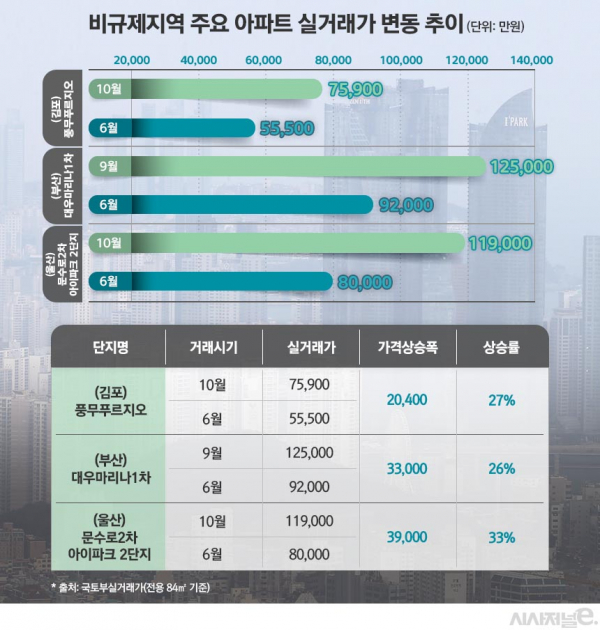 / 그래픽=김은실 디자이너