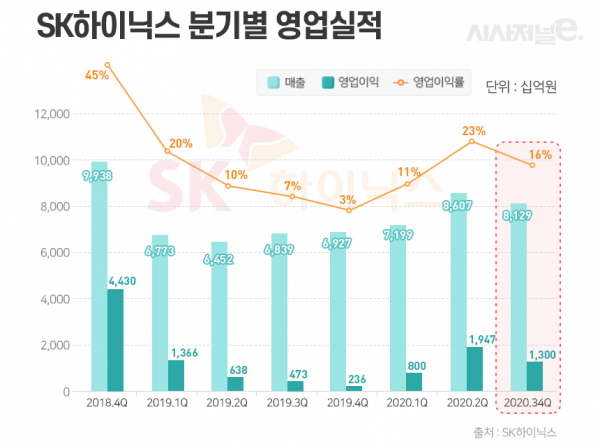 /그래픽=이다인 디자이너