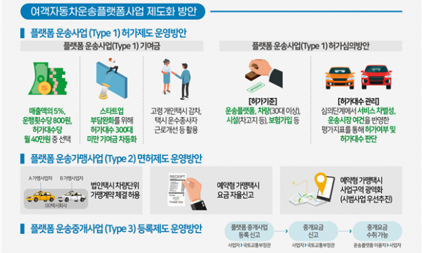 국토교통부 모빌리티 혁신위원회가 지난 3일 발표한 모빌리티 혁신 권고안 중 일부. / 사진=국토교통부