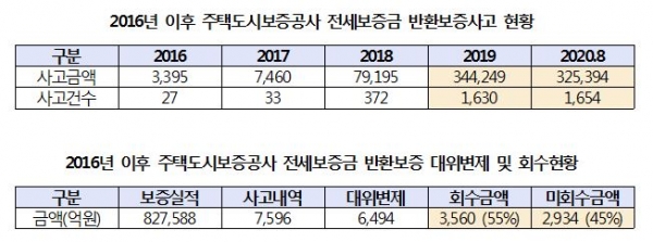 / 자료=국회 소병훈 의원실