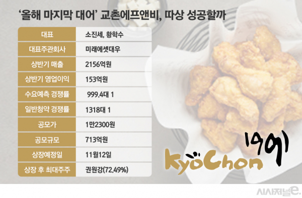 그래픽=김은실 디자이너