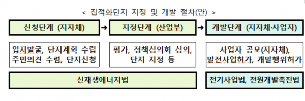 이미지=산업부
