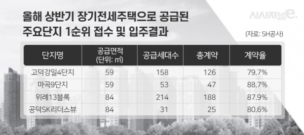 / 그래픽=이다인 디자이너