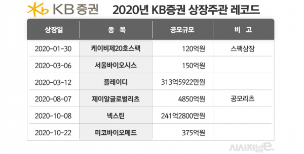 그래픽=김은실 디자이너