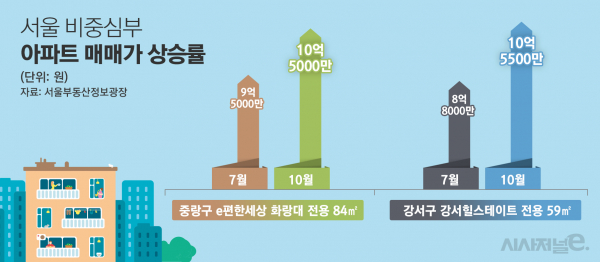 / 그래픽=김은실 디자이너