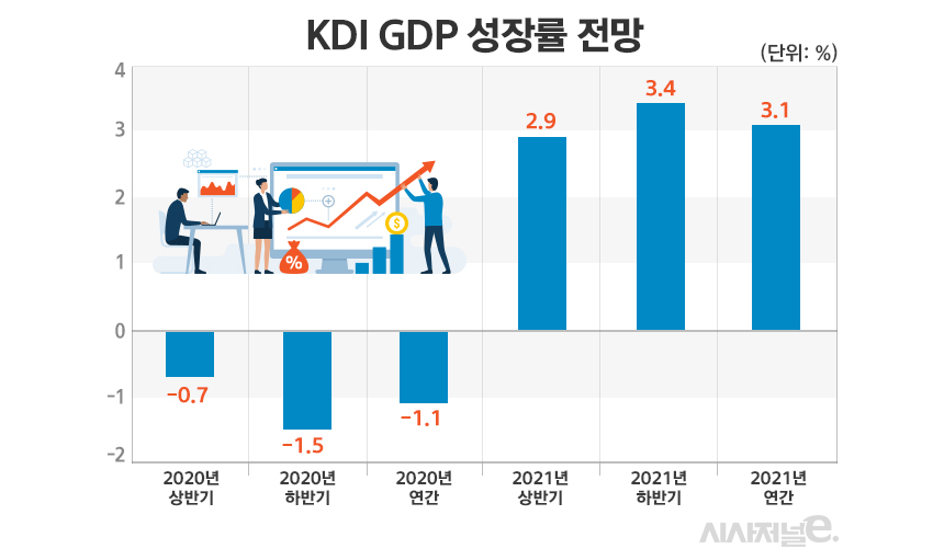 자료=KDI, 그래픽=김은실 디자이너