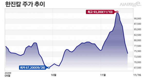 그래프=김은실 디자이너.