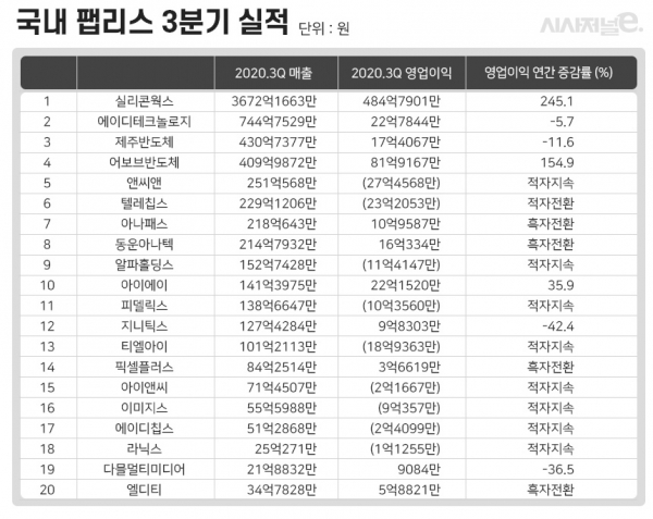 /그래픽=이다인 디자이너