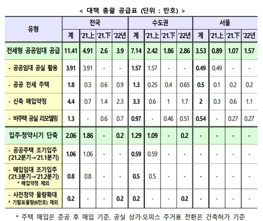 / 자료=국토부