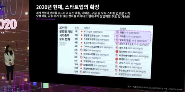 김슬아 마켓컬리 대표가 1989년과 2018년 글로벌 시가총액 상위권 기업들을 예시로 들고 있다. / 사진=컴업 온라인 행사