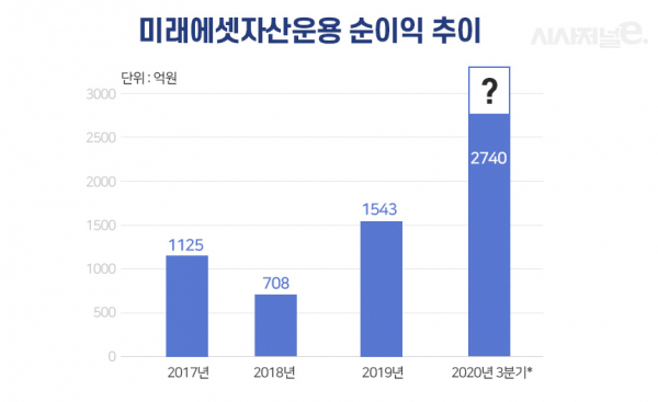 자료=금융감독원 전자공시시스템. / 표=이다인 디자이너.