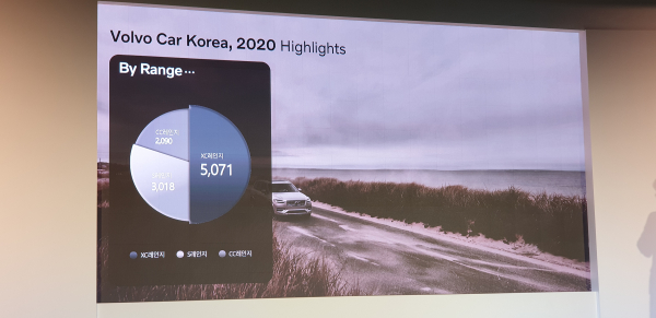 볼보는 올해 SUV, 세단, 왜건 등 전 모델을 고루 판매하며 성장에 속도를 내고 있다. / 사진=박성수 기자