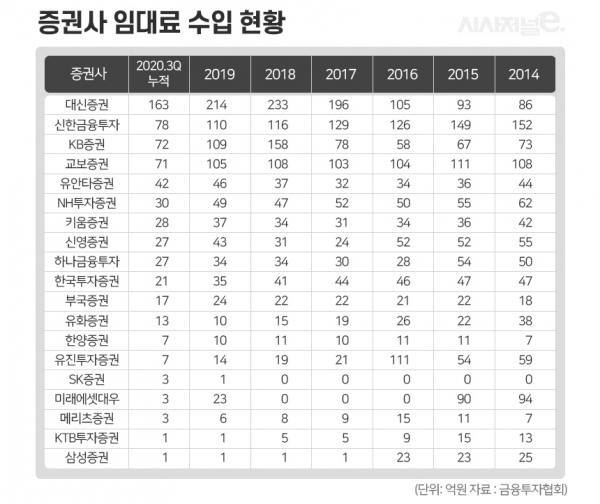 그래픽=이다인 디자이너