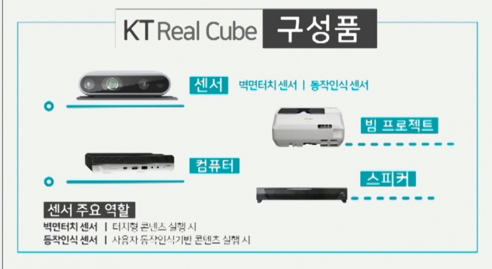 KT 리얼큐브 설명. / 지스타TV 캡처