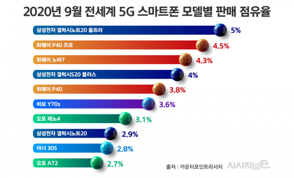 /그래픽=김은실 디자이너