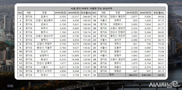 / 그래픽=이다인 디자이너