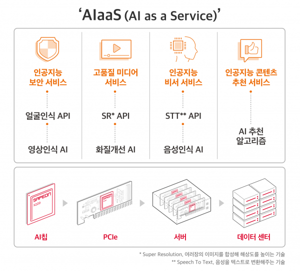 사진 = SK텔레콤