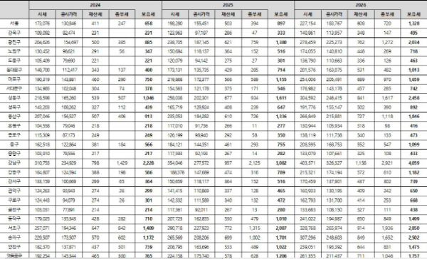 / 자료=국회 유경준 의원실