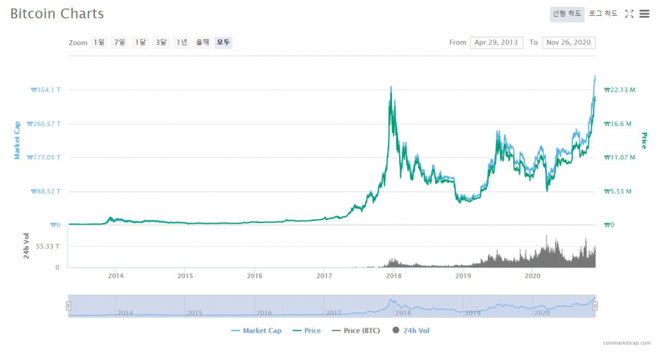 26일 오전 8시 기준 비트코인 가격 추이/자료=코인마켓캡