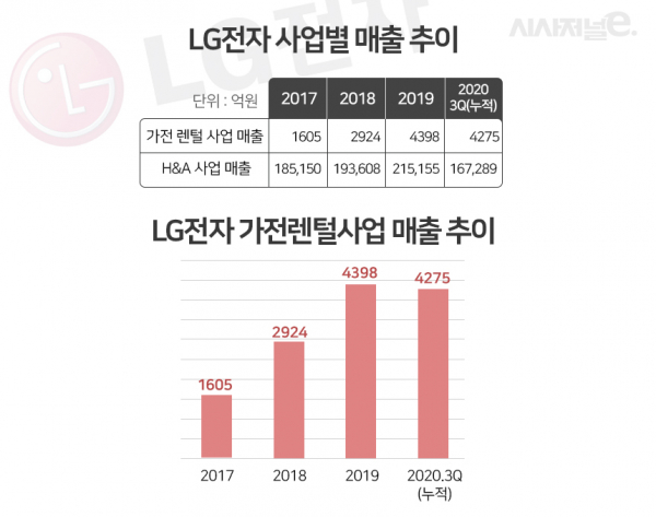 /그래픽=이다인 디자이너